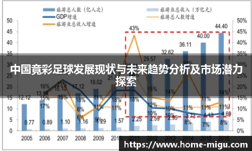 中国竟彩足球发展现状与未来趋势分析及市场潜力探索