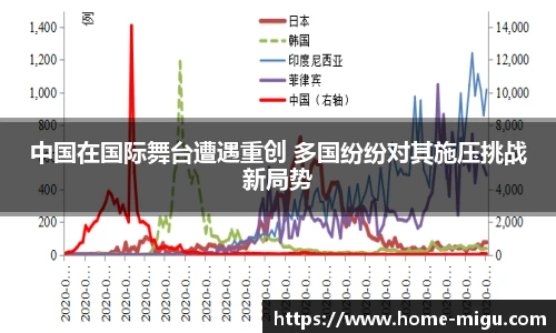 中国在国际舞台遭遇重创 多国纷纷对其施压挑战新局势