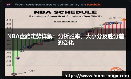 NBA盘路走势详解：分析胜率、大小分及胜分差的变化