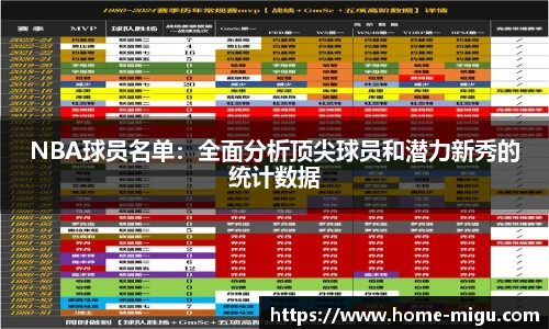 NBA球员名单：全面分析顶尖球员和潜力新秀的统计数据