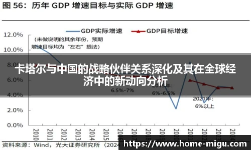 卡塔尔与中国的战略伙伴关系深化及其在全球经济中的新动向分析