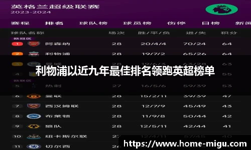 利物浦以近九年最佳排名领跑英超榜单
