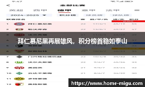 拜仁慕尼黑再展雄风，积分榜首稳如泰山