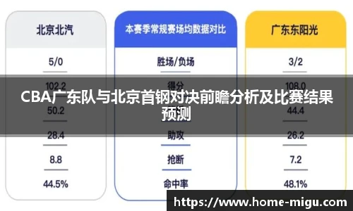 CBA广东队与北京首钢对决前瞻分析及比赛结果预测